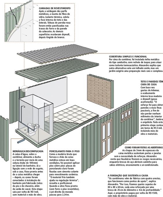 Impermeabilização, instalações de sistemas e revestimentos - etapas construtívas.