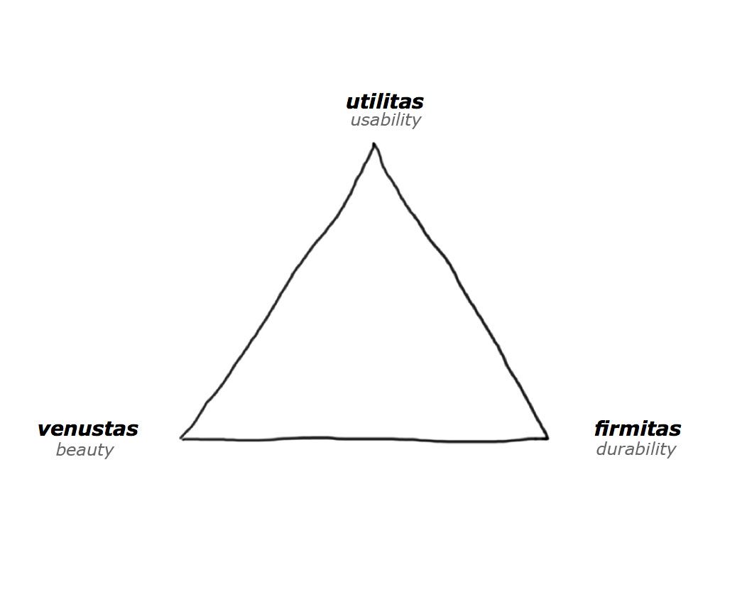 Tríade vitruviana: firmitas, utilitas e venustas.