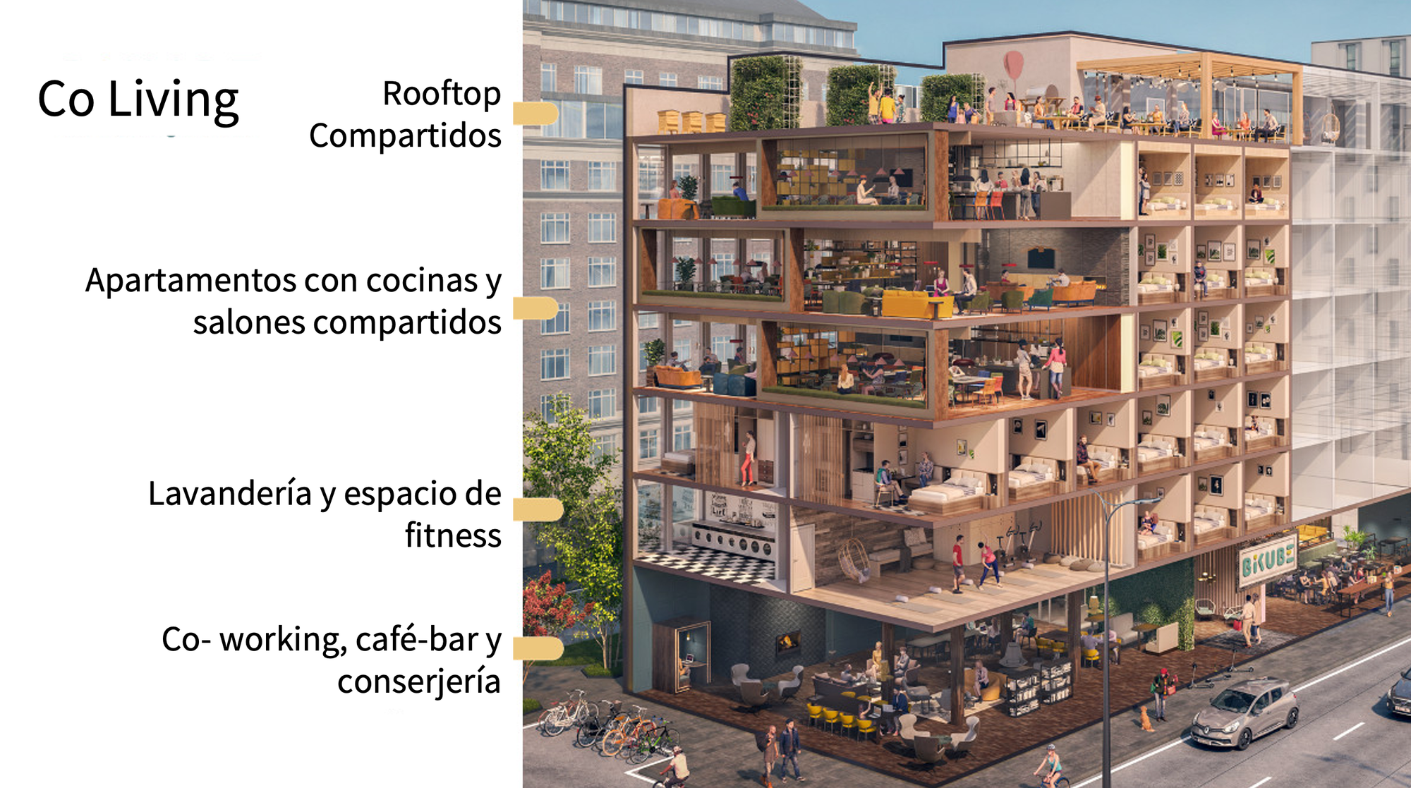 Co-Living: O Novo Morar. Fonte: homeofbim.com