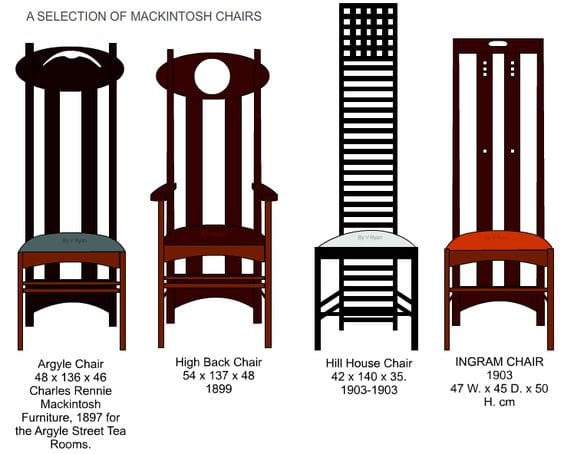 Design mobiliário de Mackintosh. Fonte: Cano Studio.