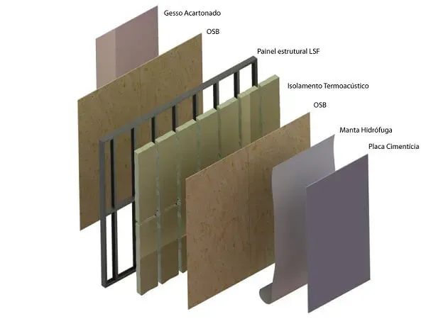 Steel Frame: construindo com eficiência e sustentabilidade.